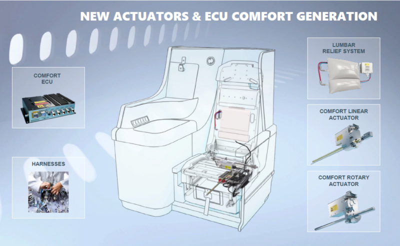 1. Aircraft Seat Actuation Systems: Enhancing Passenger Comfort Through Precision Motion